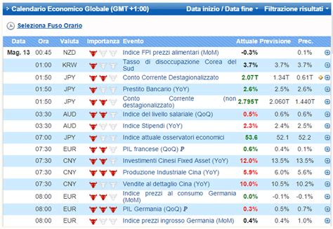 Calendario economico .